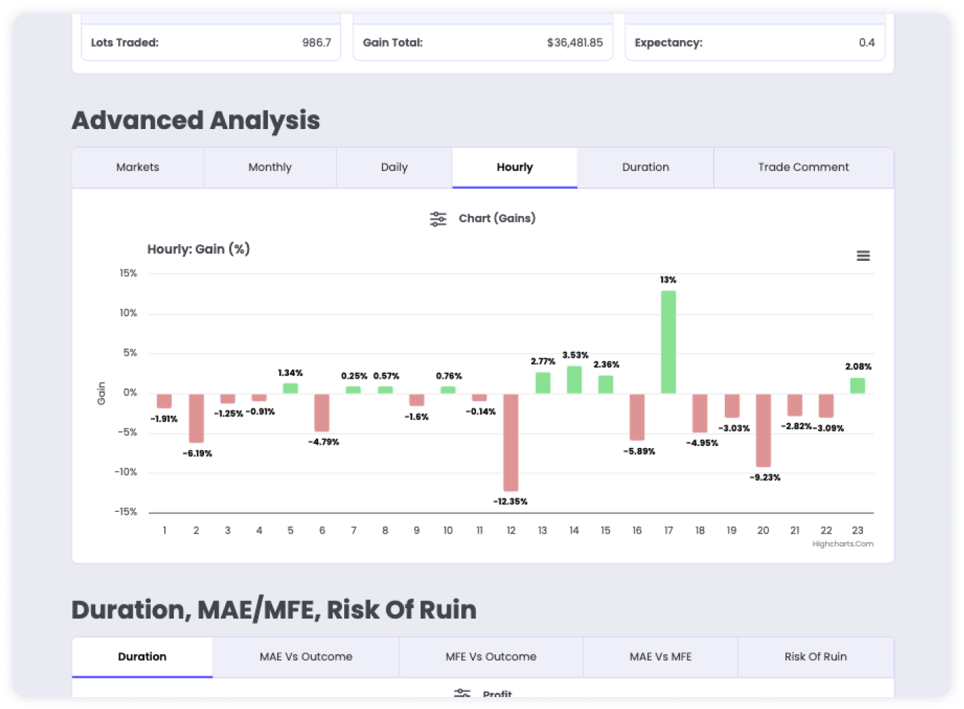 account analytics