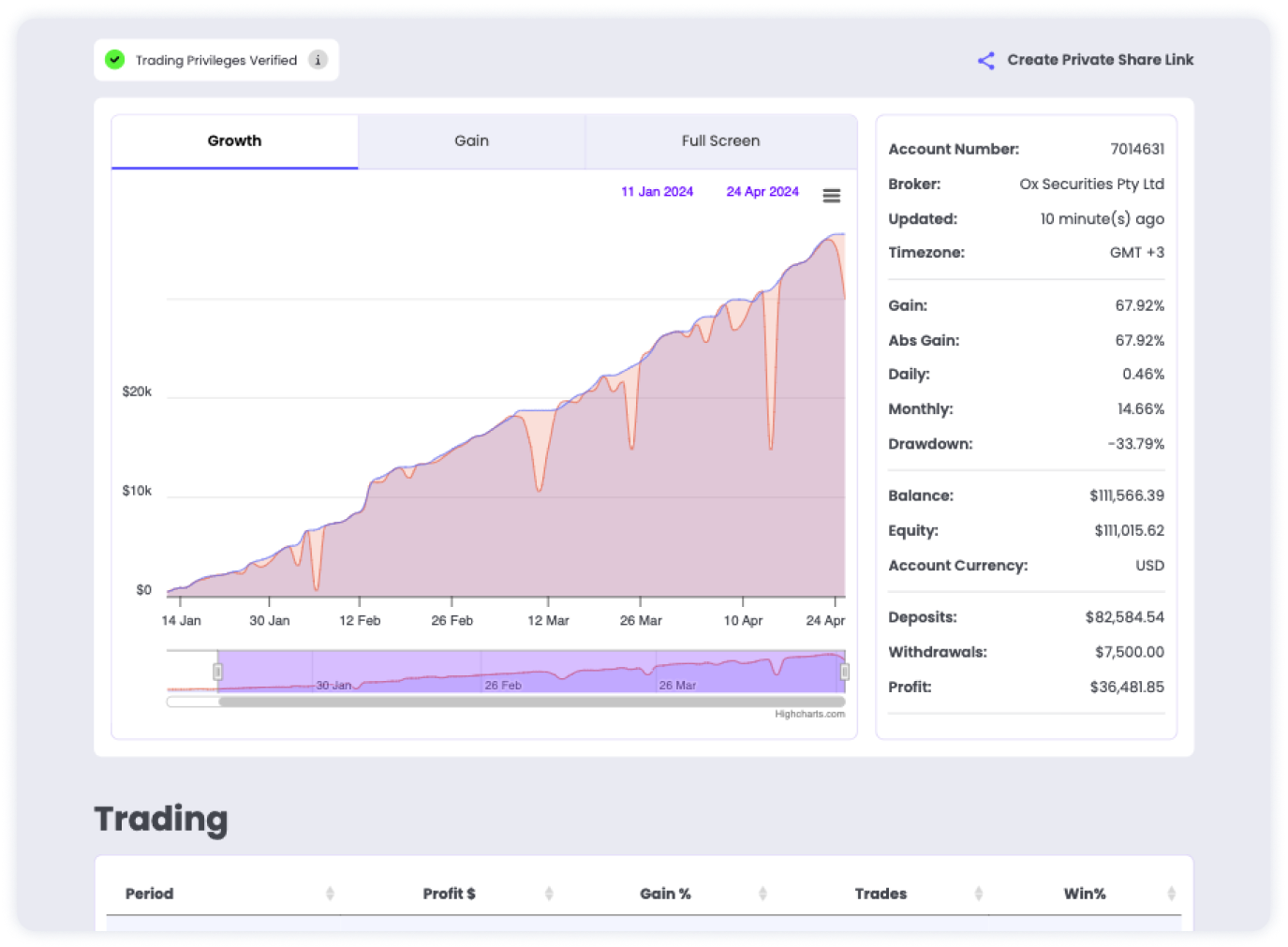 account chart