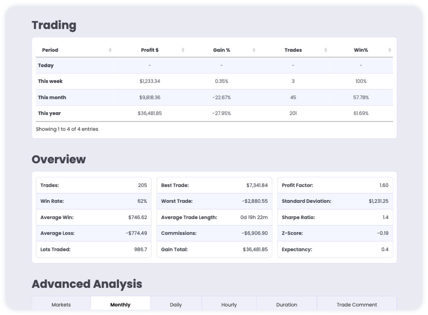 account analytics