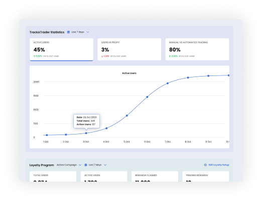 account analytics