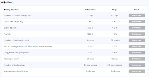 account analytics